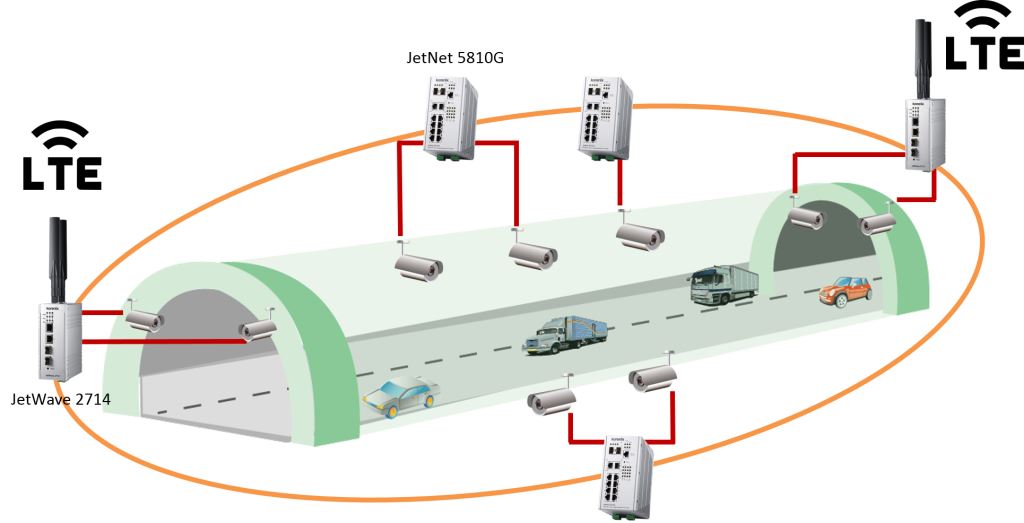 2019News_Korenix_JetNet5810G