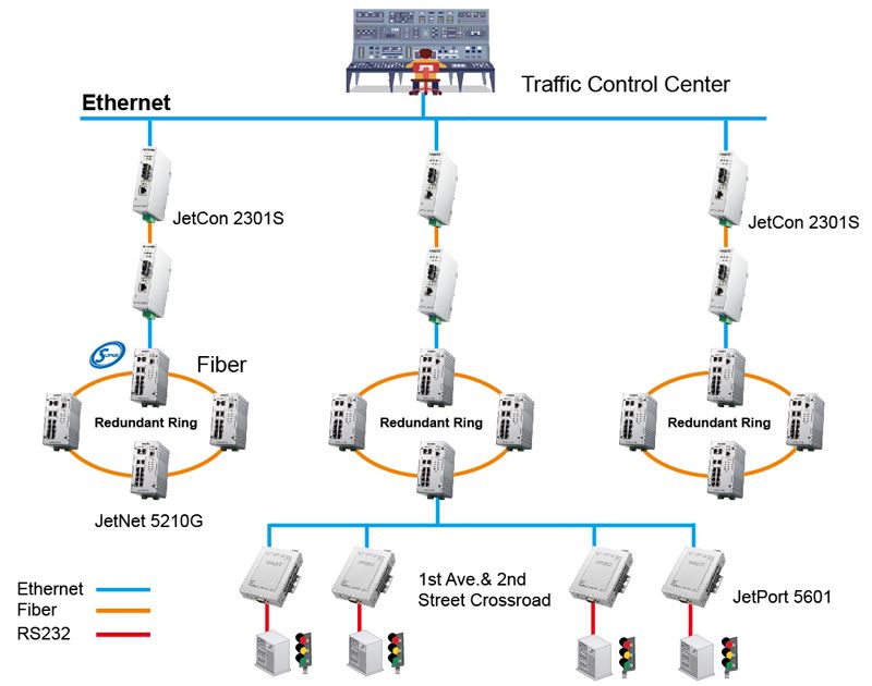 2019News_korenix_traffic-light-control