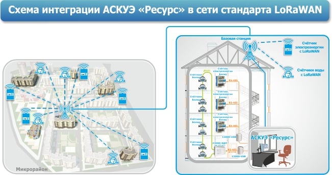 lorawan_sc_s