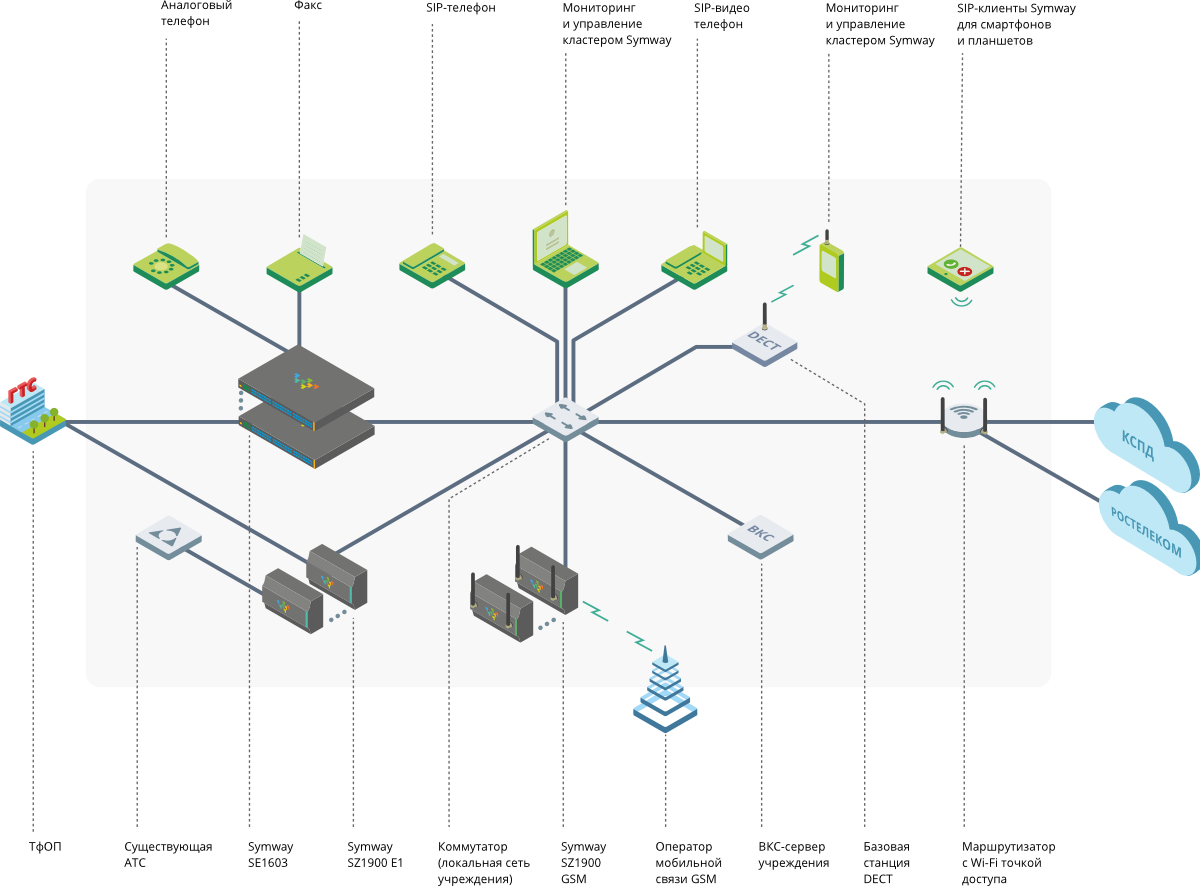 symway-common-scheme