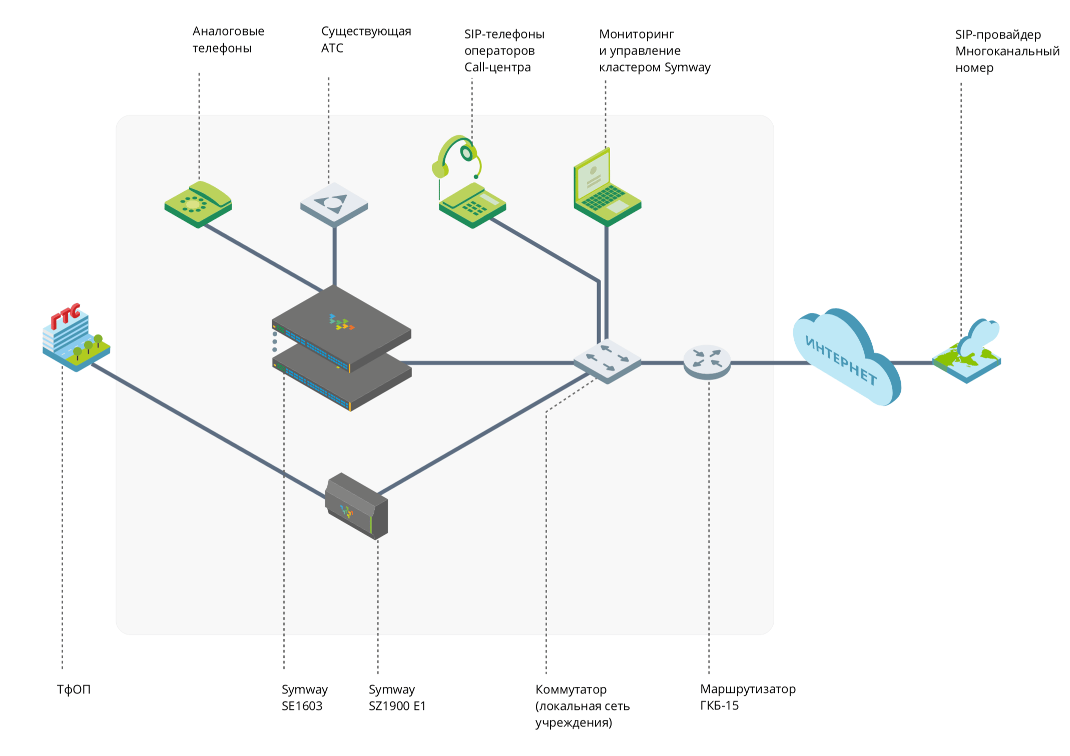 Схема 15 3. ИТ инфраструктура для SIP телефонии. IP-АТС кластер обозначение на схеме. Пиринговая АТС. Отказоустойчивость коммутаторов.