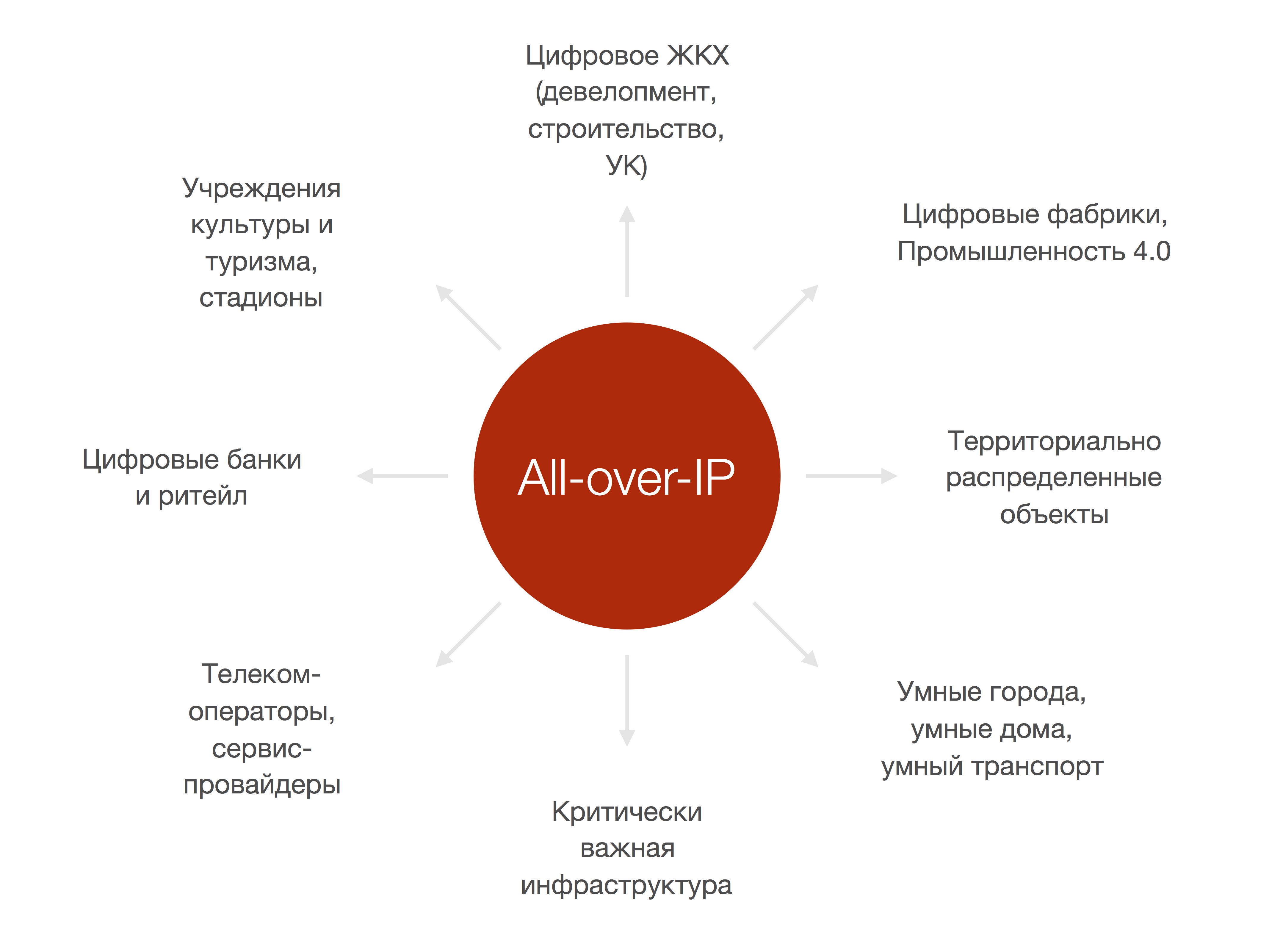 aoip audience-1